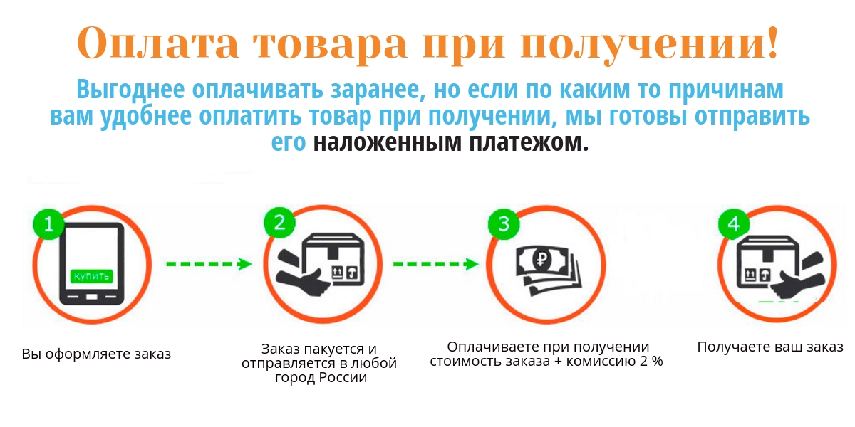 Интернет Магазин С Оплатой При Получении Товара